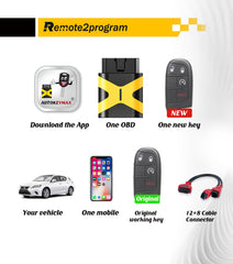 Dodge Car Key Programmer Tool/Bluetooth/12+8 Cable Adapter and Keyless Entry Remote Replacement for 2018 Durango with FCC: M3N-40821302