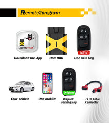 Smart Self Programmable Keyless Entry Remote and 12+8 Cable Adapter Replacement for 2018-2019 Jeep Grand Cherokee with FCC: GQ4-54T