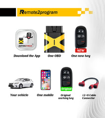 Smart Key Self Programmable Car Key/12+8 Cable Adapter and Keyless Entry Remote Replacement for 2018-2019 Dodge Ram 1500 2500 3500 with FCC: GQ4-54T