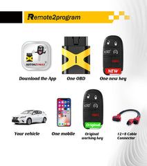 Smart Car Key Self Programmable Car Key Fob and Smart Keyless Entry Remote Replacement for 2017-2020 Jeep Compass with FCC: M3N-40821302