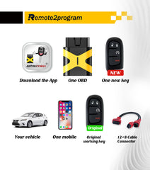 Smart,Self Programmable Car Key Remote Control and 12+8 Cable Adapter Replacement for 2018-2019 Dodge Ram 1500 2500 3500 with FCC: GQ4-54T