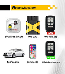 Car Key DIY Programmer Kit and Keyless Entry Remote Replacement for 2016-2018 Honda Civic with FCC: KR5V2X