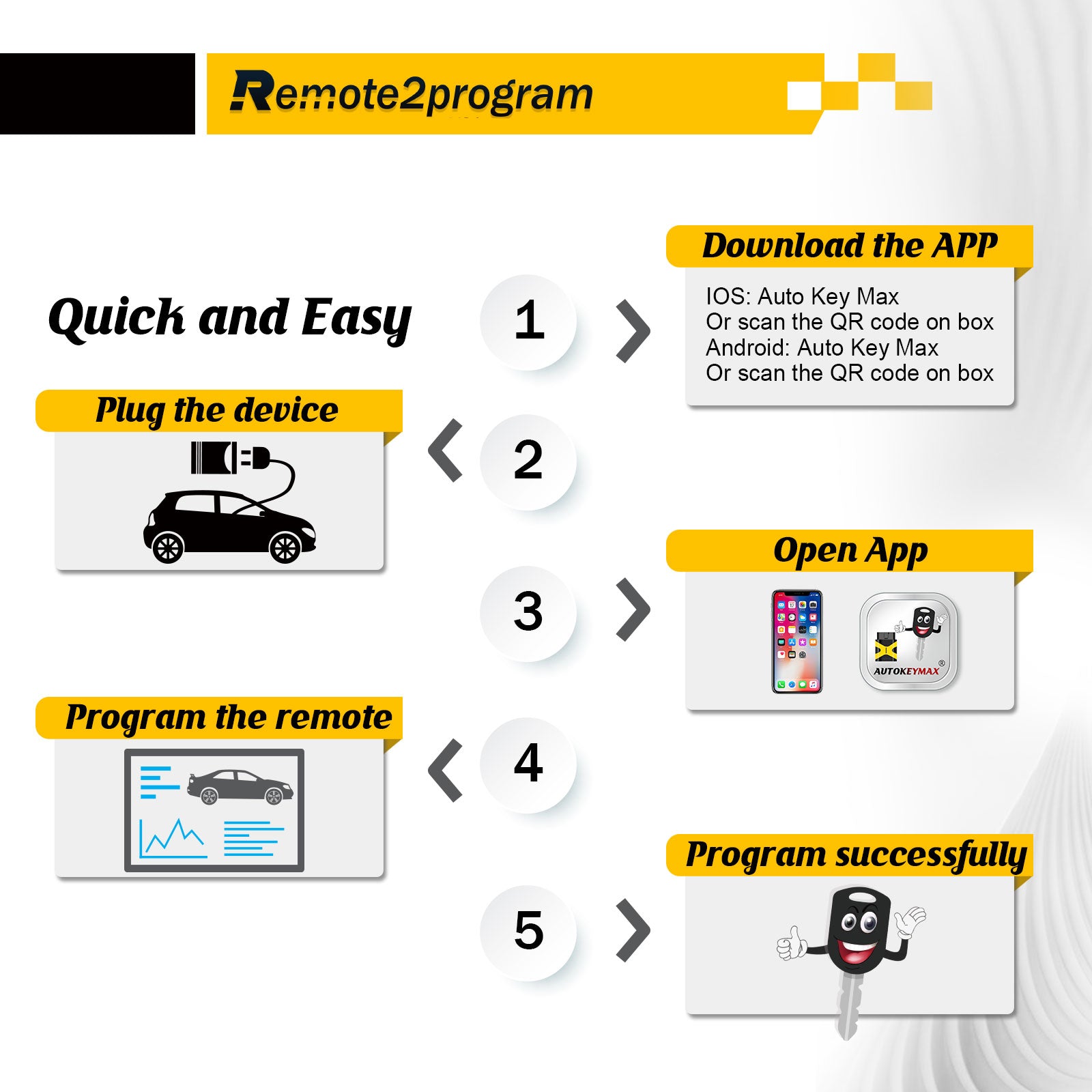 OBD Self Programmer Tool/DIY Pairing/Bluetooth and Keyless Entry Smart Car Key Replacement for Toyota with FCC: HYQ14AAB 0140 Board/No Tool Required