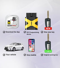 Self Programmable Remote Car Key Fob Replacement for 2003 2004 2005 2006 Infiniti G35/NISSAN 350Z 315MHZ with FCC: KBRSTU15
