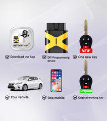 Self Programmable Key Fob Remote Replacement for Infiniti EX35 FX45 QX56/ Nissan Armada Rogue Sentra 46 Chip with FCC: CWTWB1U751